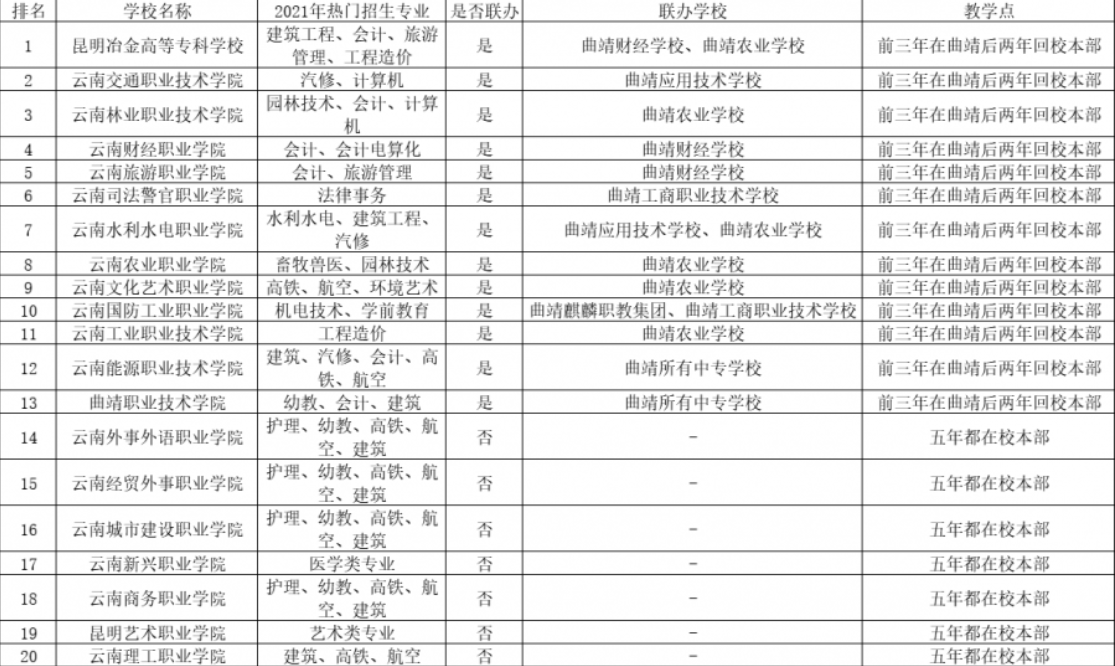 1645603187572780.png 公办五年制.png