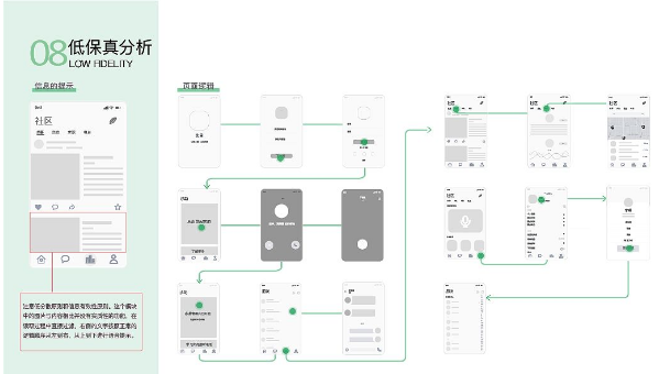 广州交互设计专业留学作品集辅导班