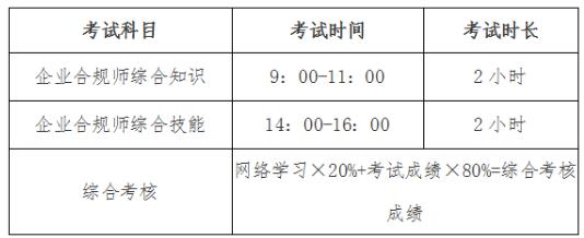 太原企业合规师考试科目重点学习的是哪几门