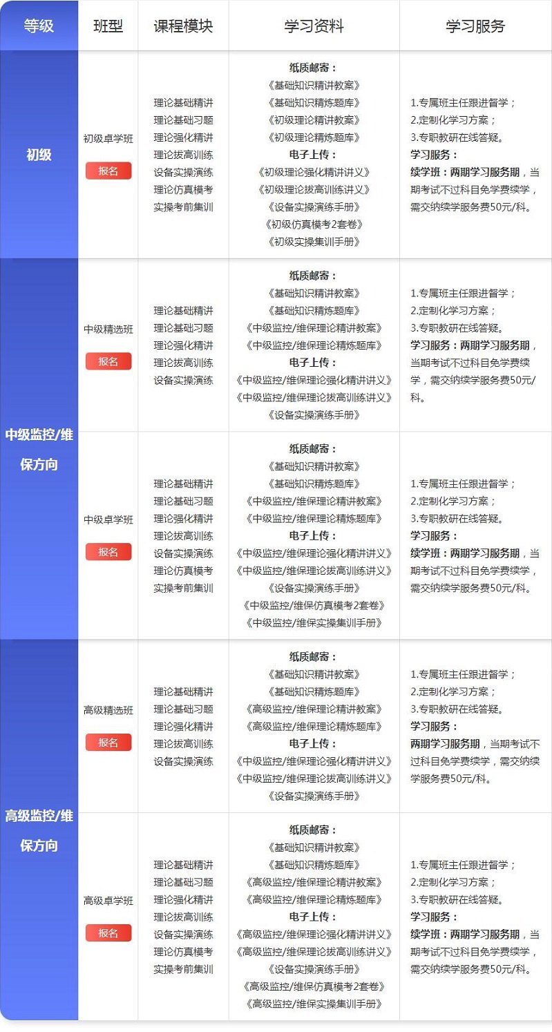泉州口碑前几的消防设施操作员培训机构