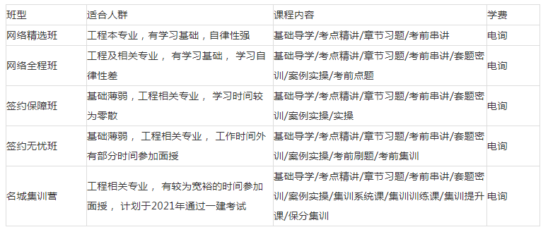 四平优路一级建造师培训机构通过率高吗