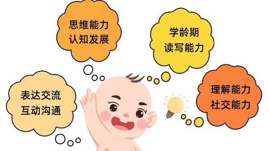 合肥儿童语言发育迟缓培训机构哪里有