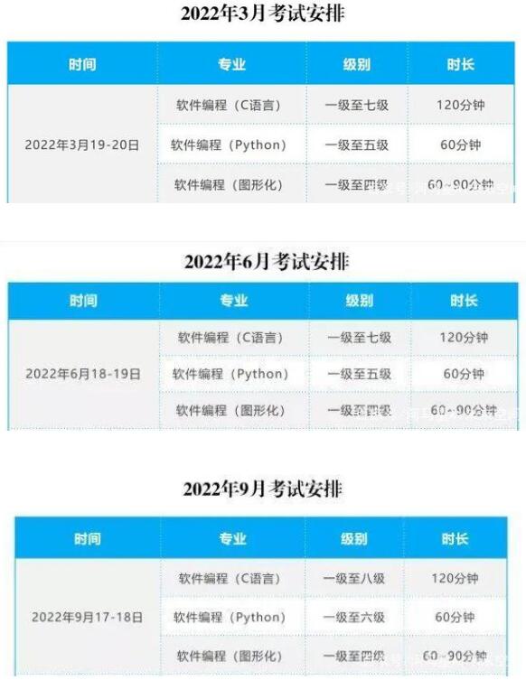 2022全年编程赛考大盘点一览表