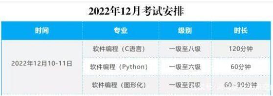 2022全年编程赛考大盘点一览表