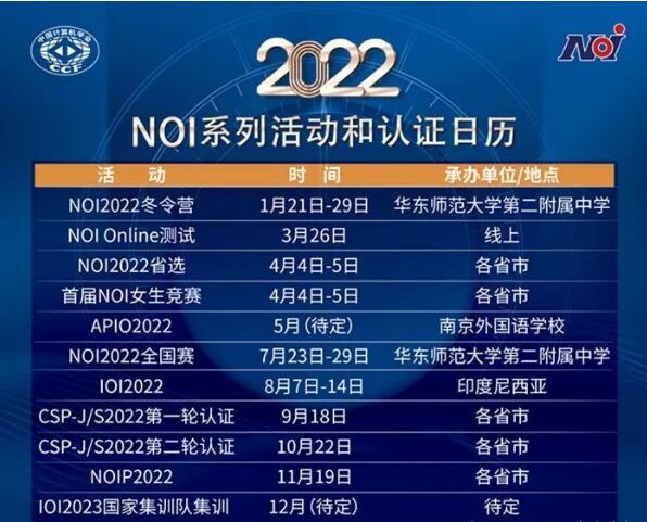 2022全年编程赛考大盘点一览表