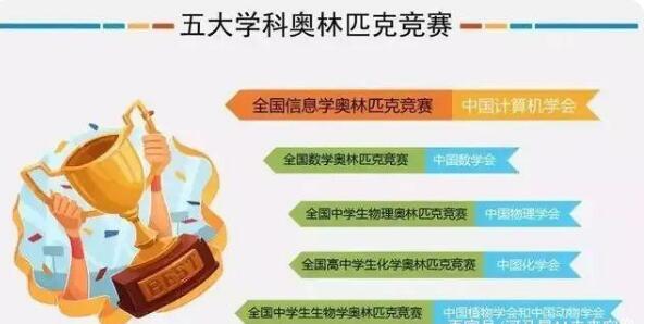 2022年新一批信息学奥赛时间表新鲜出炉速看