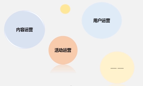 秦皇岛低学历可以参见新媒体运营培训吗