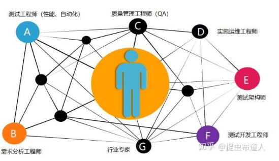 深圳实力前几的软件测试培训学校