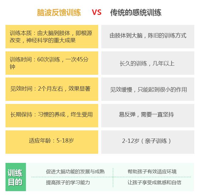 上海浦东哪里有感统训练机构