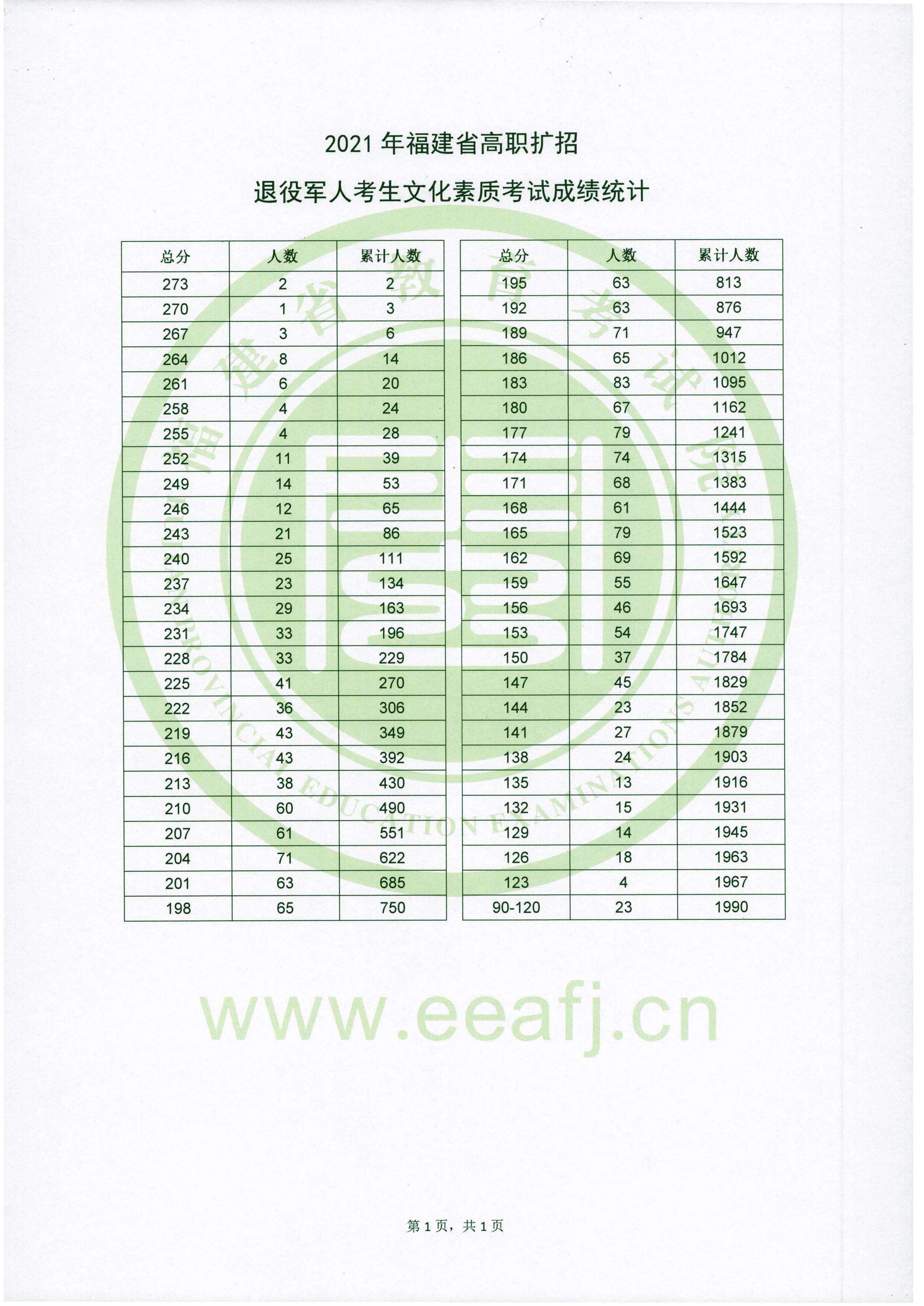 兰州哪里有二级建造师培训机构