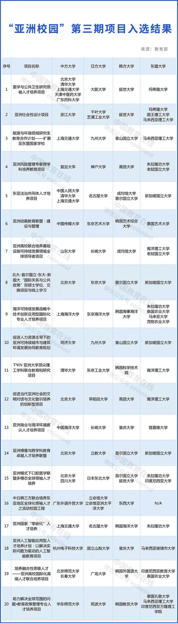 四川文轩职业学院2022年报名条件、招生要求、招生对象