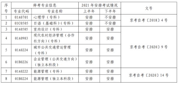 北京自考报名时间2021年 考哪几门科目