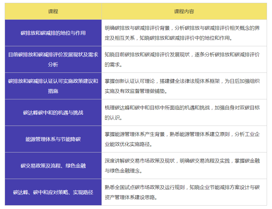 衡水优路碳排放管理培训介绍