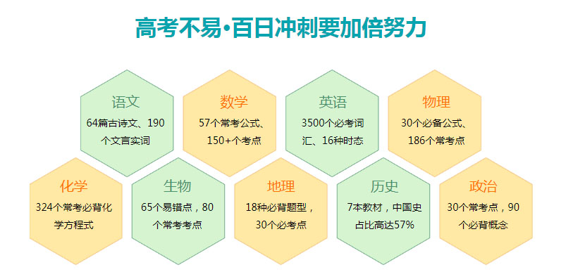 郑州有哪些比较好的教育机构