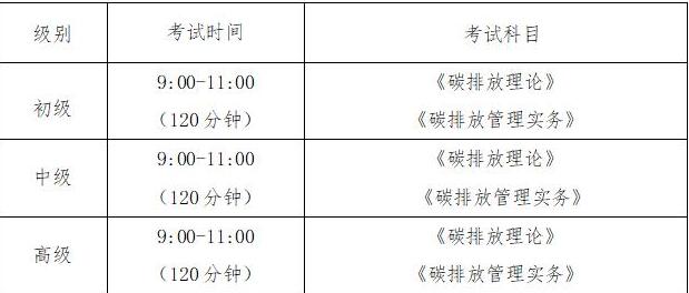 长治碳排放管理师一年有几次考试机会
