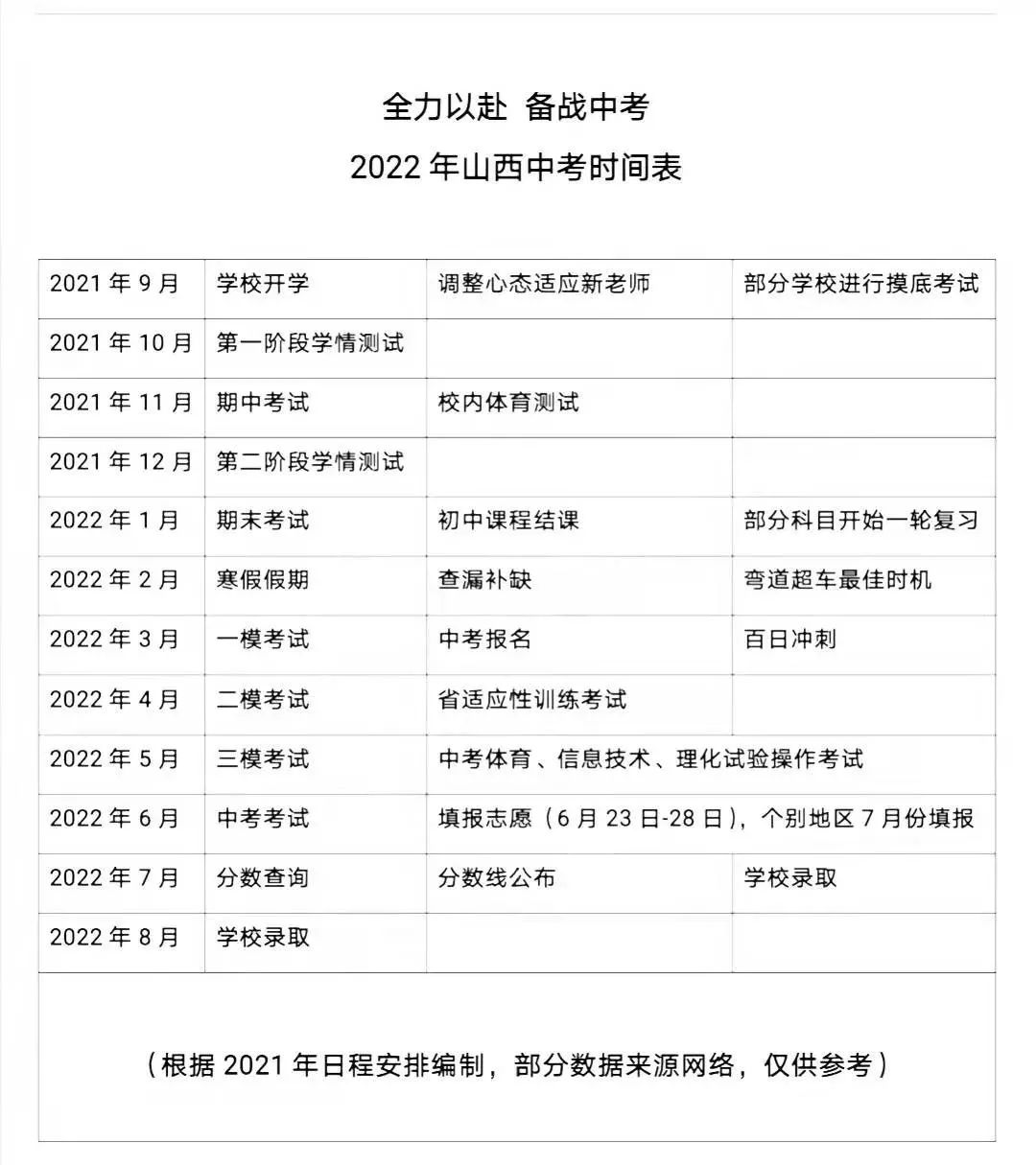 2022年山西中考时间安排表,山西中考2022具体时间