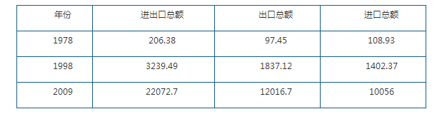 人教版高一政治必修1第四单元发展社会主义市场经济检测题