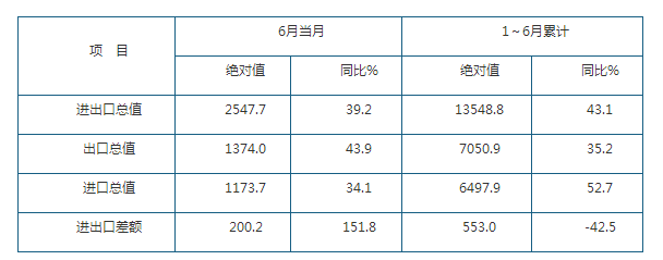 人教版高一政治必修1第四单元发展社会主义市场经济检测题