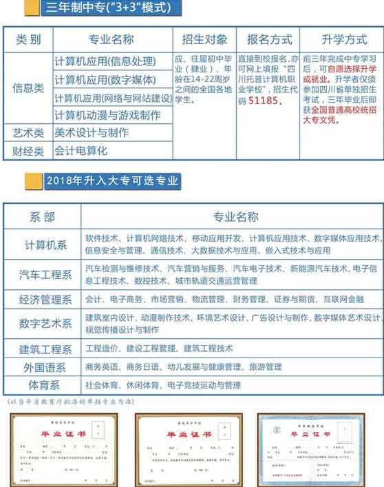 四川托普计算机职业学校招生计划2