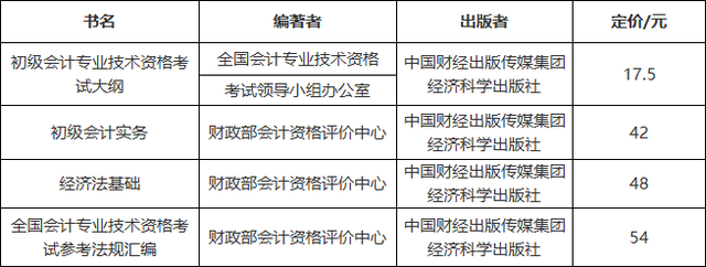 石家庄哪个机构会计培训班好