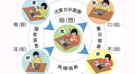 北京广渠门儿童专注力提升中心实力班 北京广渠门儿童专注力提升中心实力班