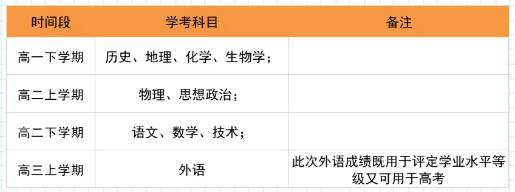 2022年新政策下高考日语正成为考生们的机遇